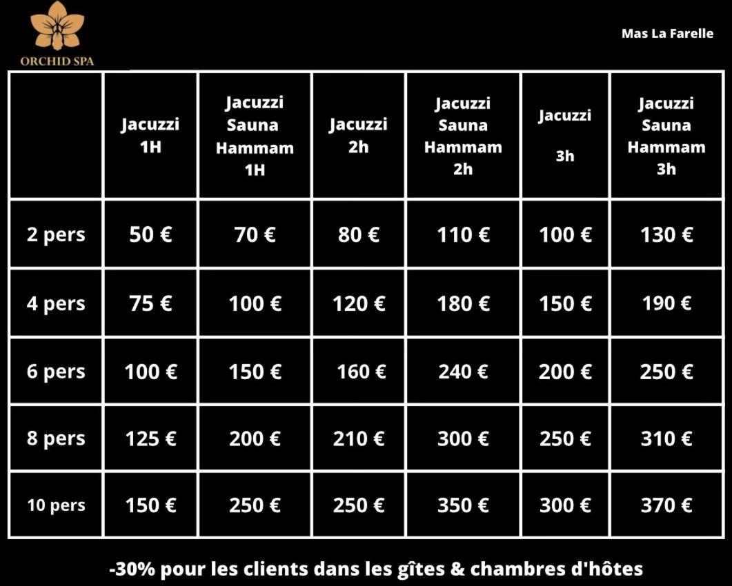 Mas La Farelle Chambre D'Hote,Fitness & Salle De Jeux Gratuite & Spa En Supplement Nimes Ngoại thất bức ảnh